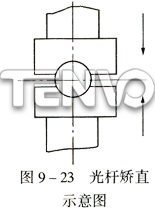 光杆矫直示意图