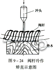 阀杆冷作矫直示意图