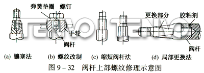 阀杆上部螺纹修理示意图