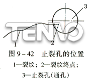 止裂孔的位置