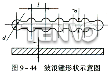 波浪键形状示意图