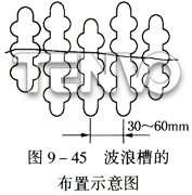 波浪槽的布置示意图