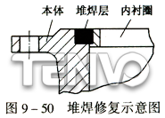 堆焊修复示意图