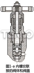 内螺纹联接的阀体和阀盖