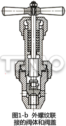 外螺纹联接的阀体和阀盖