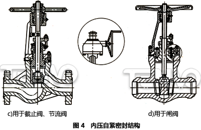 内压自紧密封结构