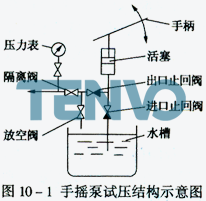 手摇泵试压结构示意图