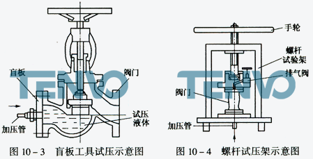 盲板工具试压示意图