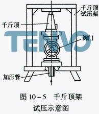 千斤顶架试压示意图