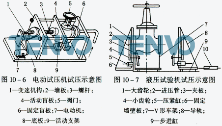 电动试压机试压示意图