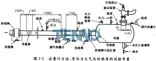 流量计量方法，背压为大气压时推荐的试验布置