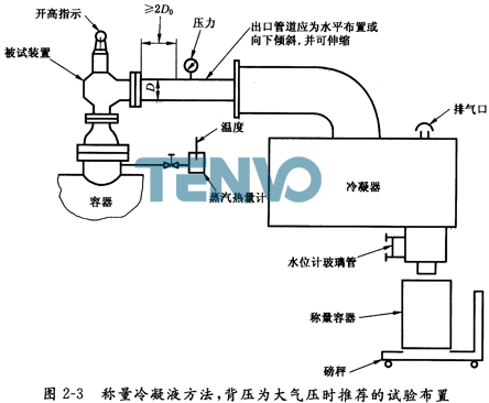 称量冷凝液方法，背压为大气压时推荐的试验布置