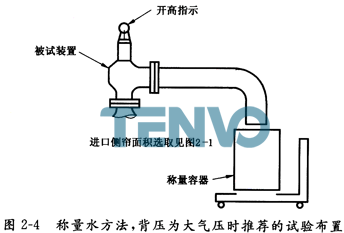 称量水方法，背压为大气压时推荐的试验布置