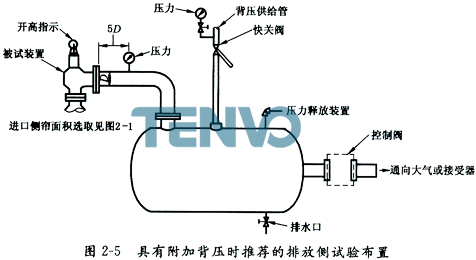 具有附加背压时推荐的排放侧试验布置