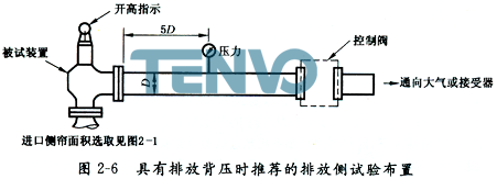 具有排放背压时推荐的排放侧试验布置