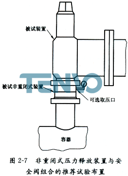 非重闭式压力释放装置与安全阀组合的推荐试验布置