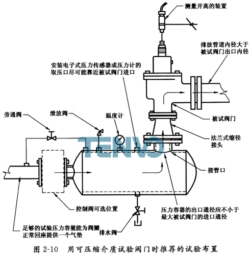 用可压缩介质试验阀门时推荐的试验布置