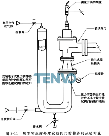 用不可压缩介质试验阀门时推荐的试验布置