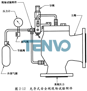 先导式安全阀现场试验附件