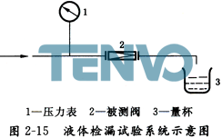 液体检漏试验系统示意图