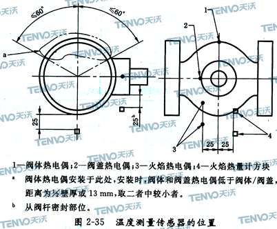 温度测量传感器的位置