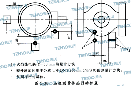 温度测量传感器的位置