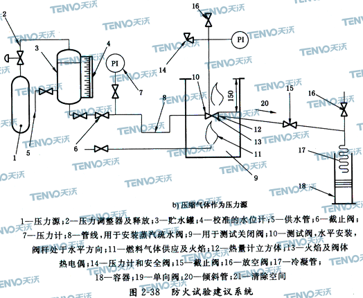 防火试验建议系统