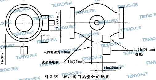 较小阀门热量计的配置