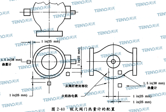 较大阀门热量计的配置