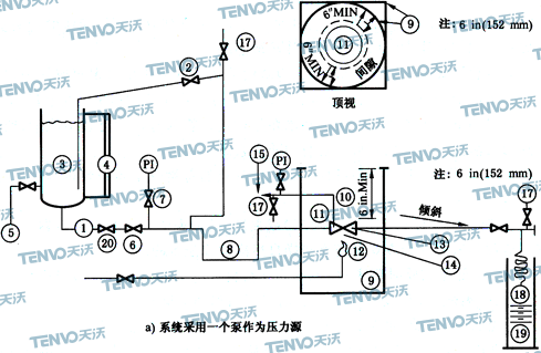 系统采用一个泵作为压力源