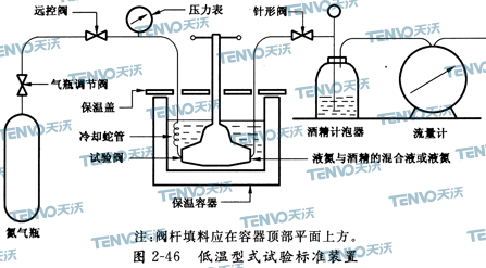 低温型式试验标准装置