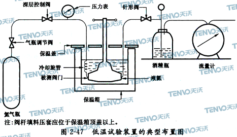 低温试验装置的典型布置图