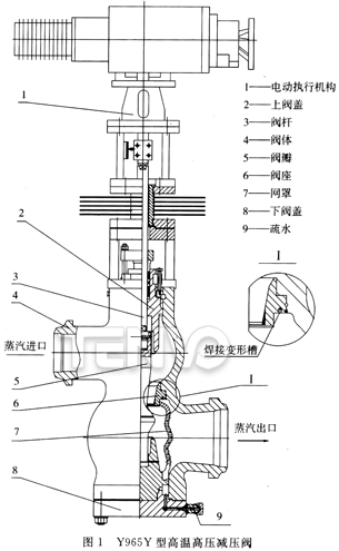 Y965Y型高温高压减压阀