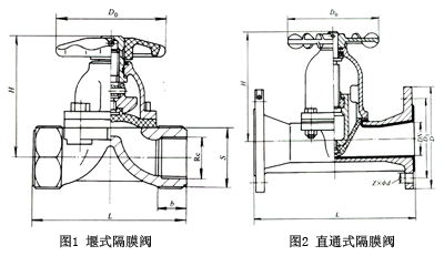隔膜阀结构分类图