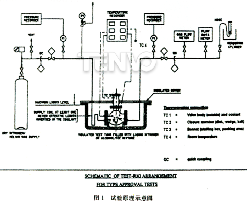 试验原理示意图