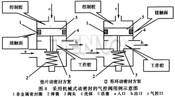 采用机械式动密封的气控阀用例示意图