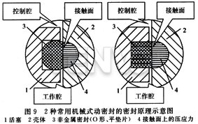 2种常用机械式动密封的密封原理示意图