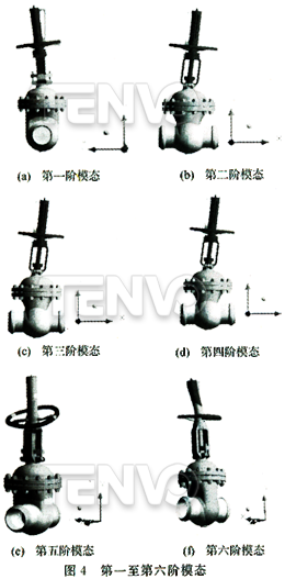 第一至第六阶模态