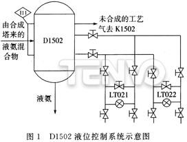 D1502液位控制系统示意图