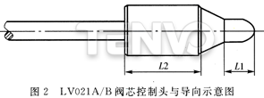 LV021A/B阀芯控制头与导向示意图