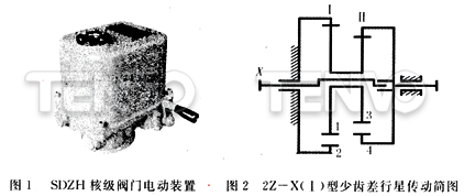 SDZH核级阀门电动装置