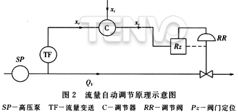 流量自动调节原理示意图