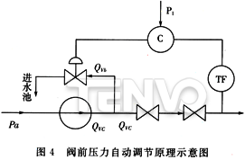 阀前压力自动调节原理示意图