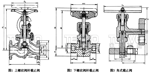 截止阀结构分类