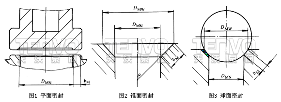 截止阀原理之密封