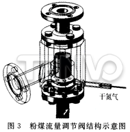 粉煤流量调节阀结构示意图