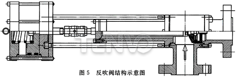 反吹阀结构示意图