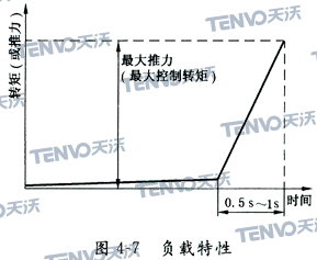 负载特性