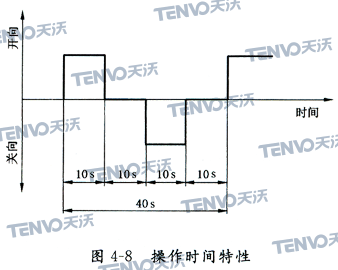 操作时间特性