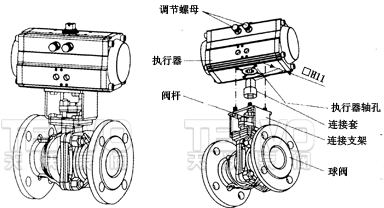 气动执行器安装